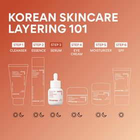 Packaging showcasing Innisfree Black Tea Youth Serum from Jeju origin.