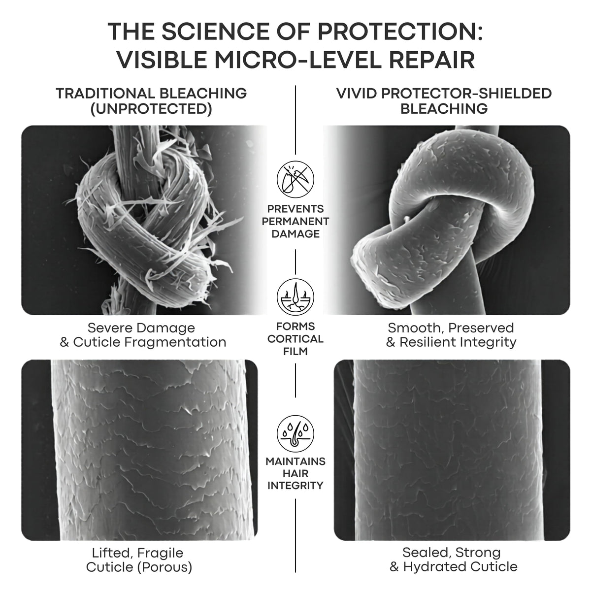 INVERTO VIVID HAIR Protector label close-up showing advanced protection
