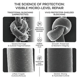 INVERTO VIVID HAIR Protector label close-up showing advanced protection