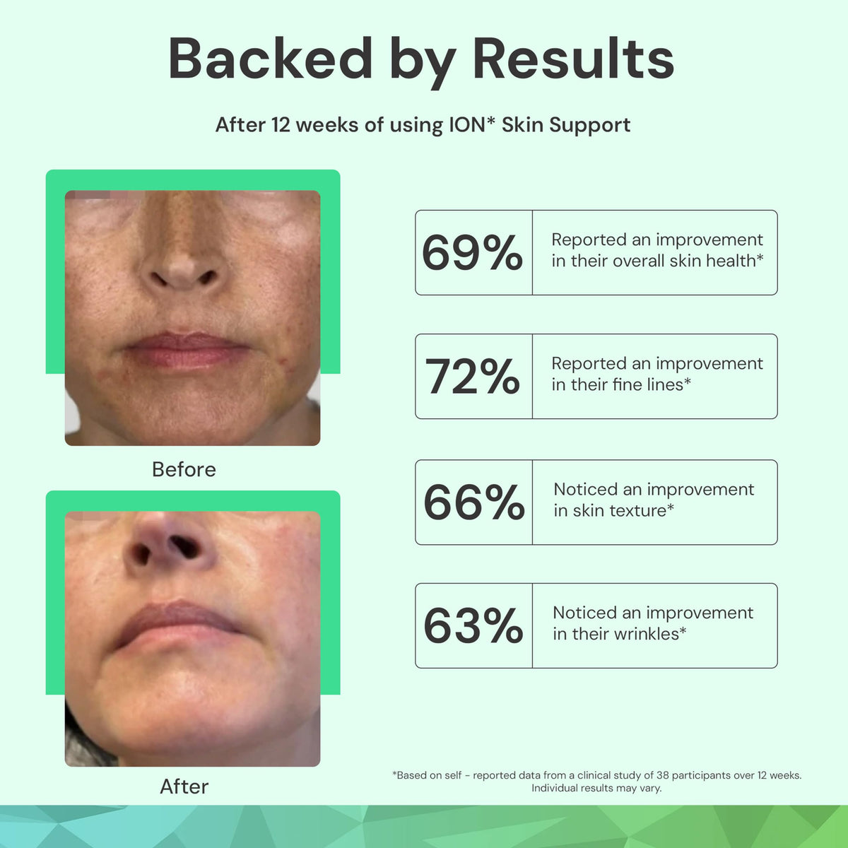 ION* Skin Support Face Mist application on skin illustrates even mist distribution.
