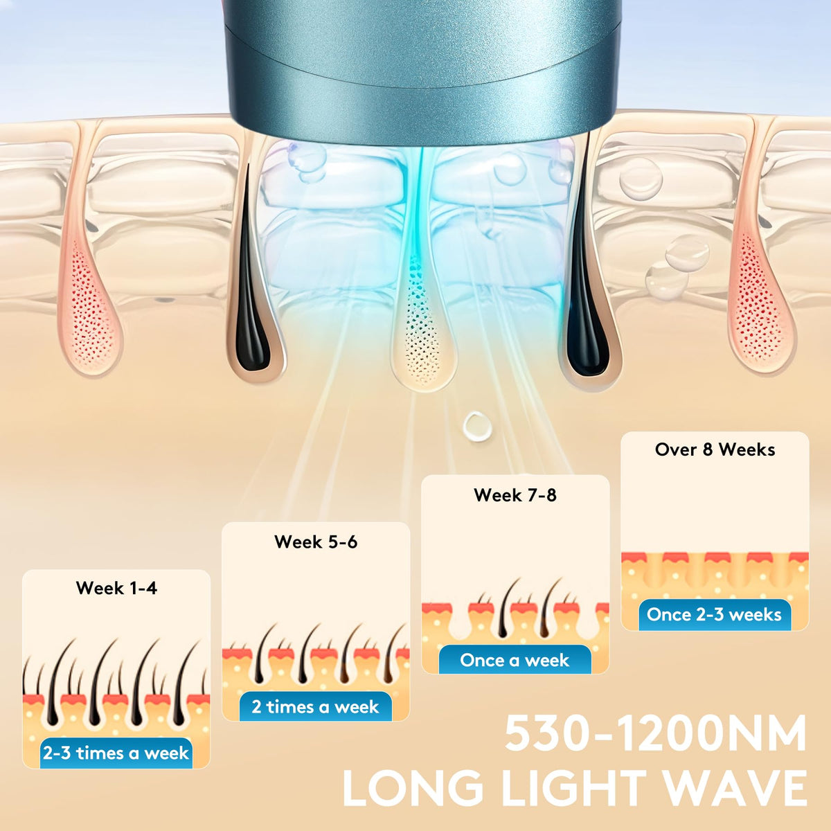 Iouniya manual flash use for precise bikini lines and facial areas