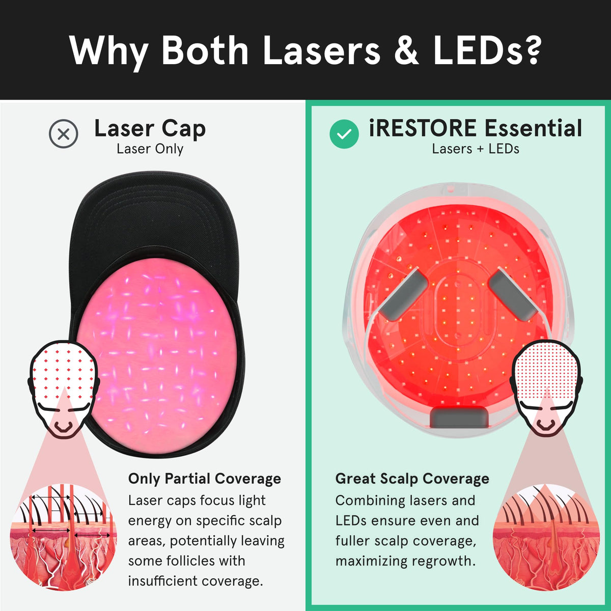 irestore home-use setup on bathroom counter for daily care