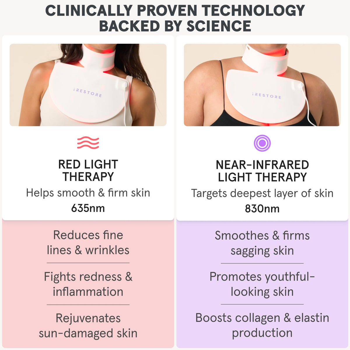 iRestore Illumina red light mode at 635nm in action to support skin vitality.