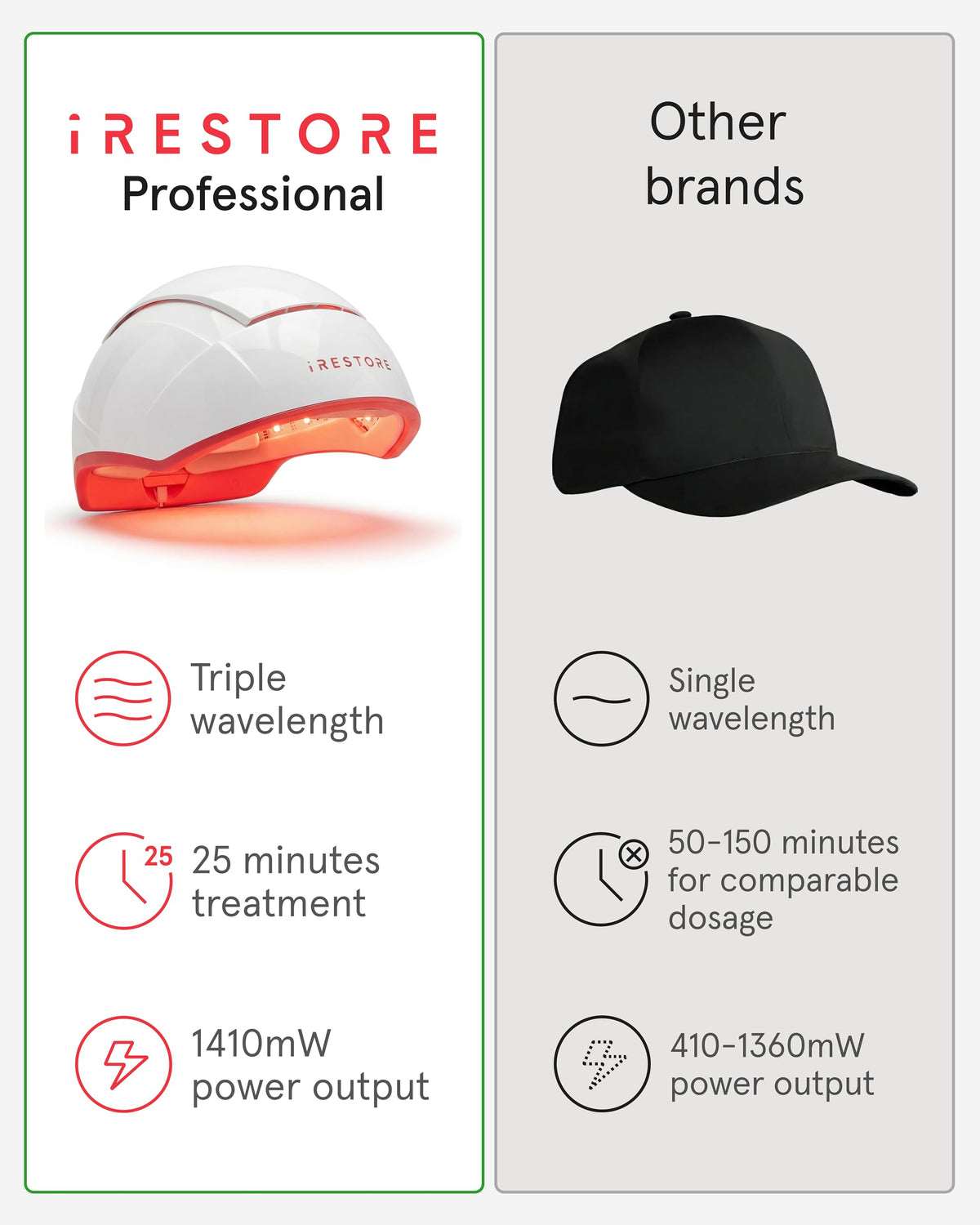 iRestore Pro soft padding detail conveys comfort and a secure fit.