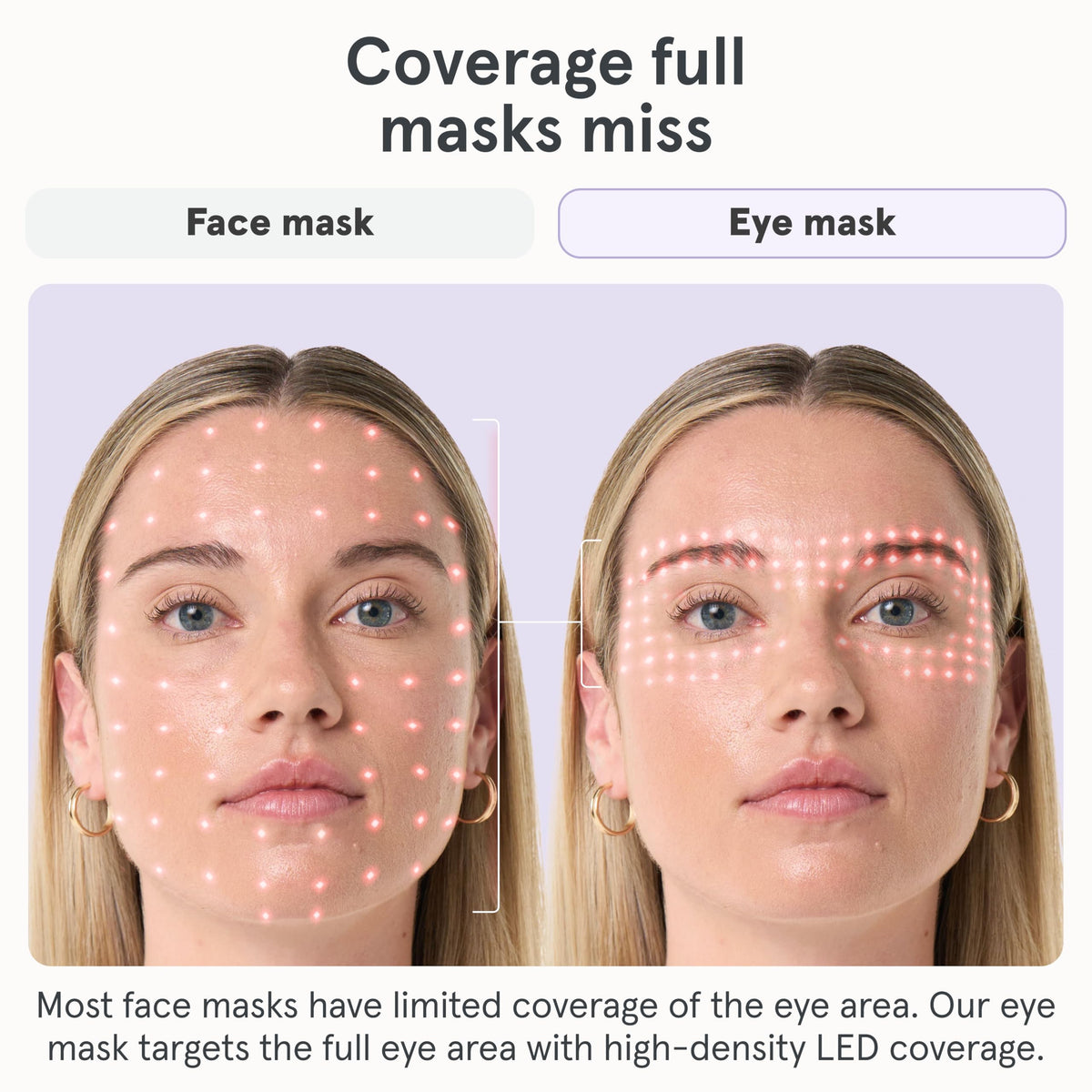 iRestore dense LED array visible for enhanced coverage around eyes.