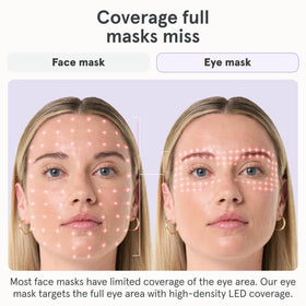 iRestore dense LED array visible for enhanced coverage around eyes.