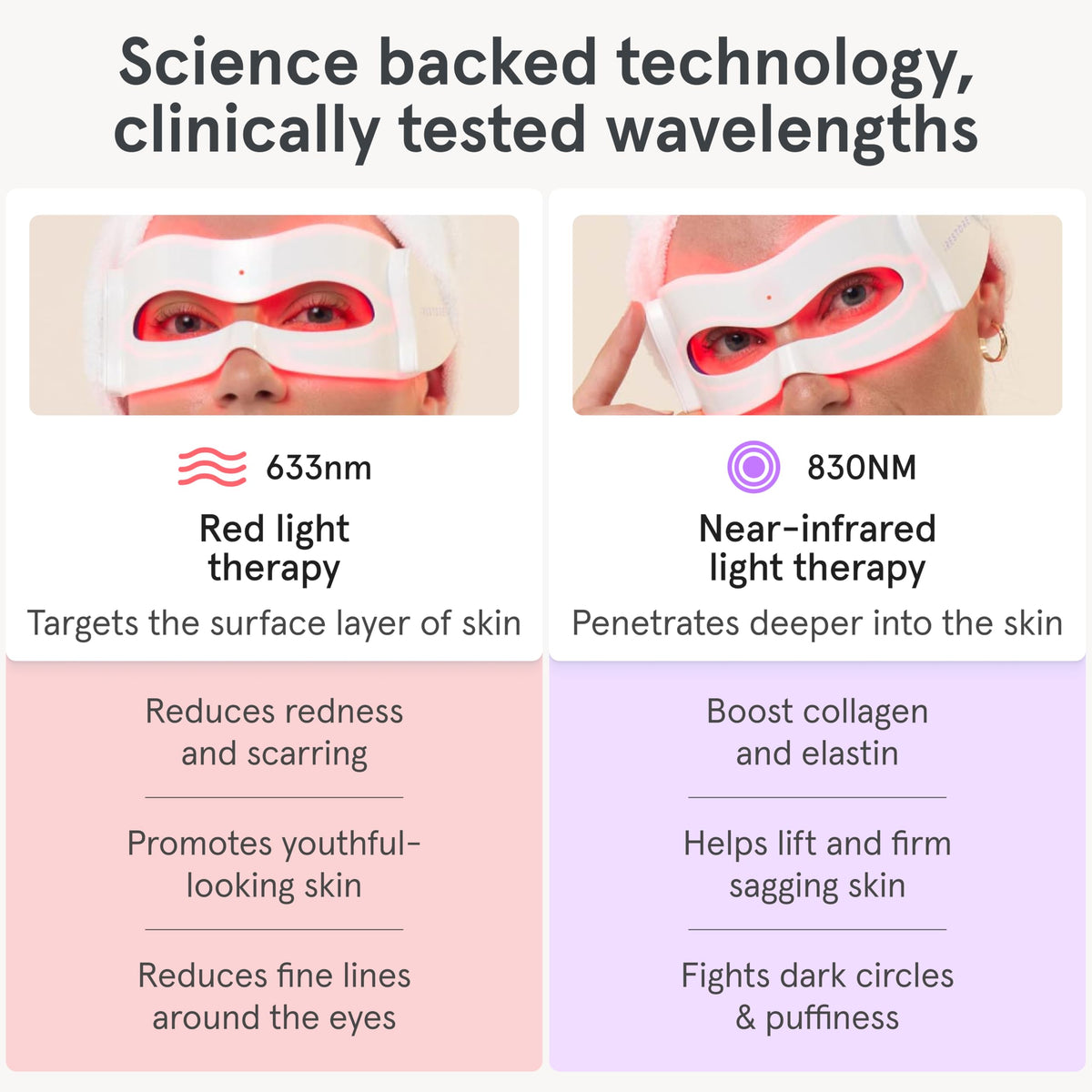 iRestore eye mask packaging and branding shown for premium self-care.