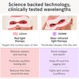 iRestore eye mask packaging and branding shown for premium self-care.