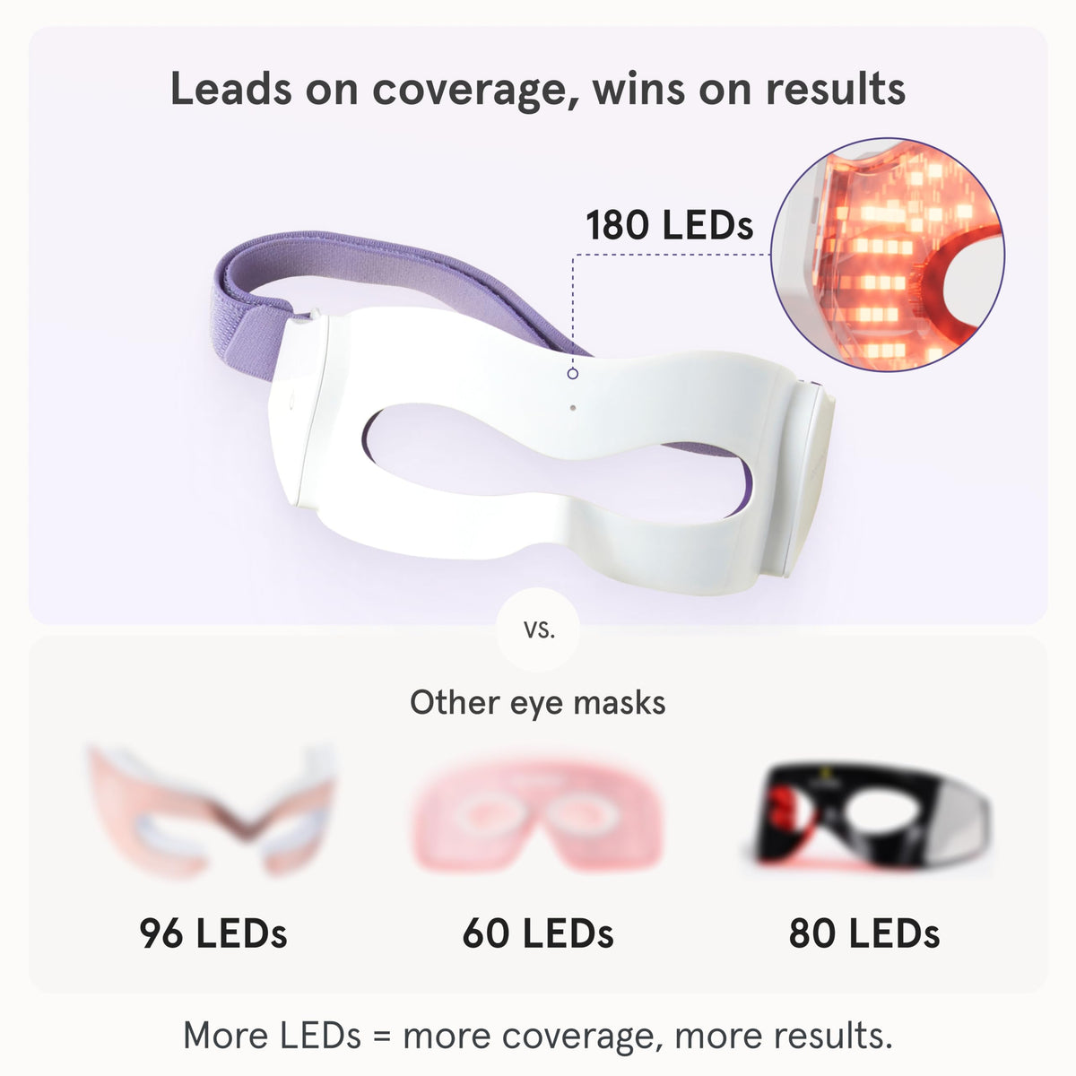 iRestore eye mask side view highlights compact lightweight design.