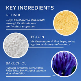 iS CLINICAL Retinol+ Emulsion 0.3 application action for nightly skincare