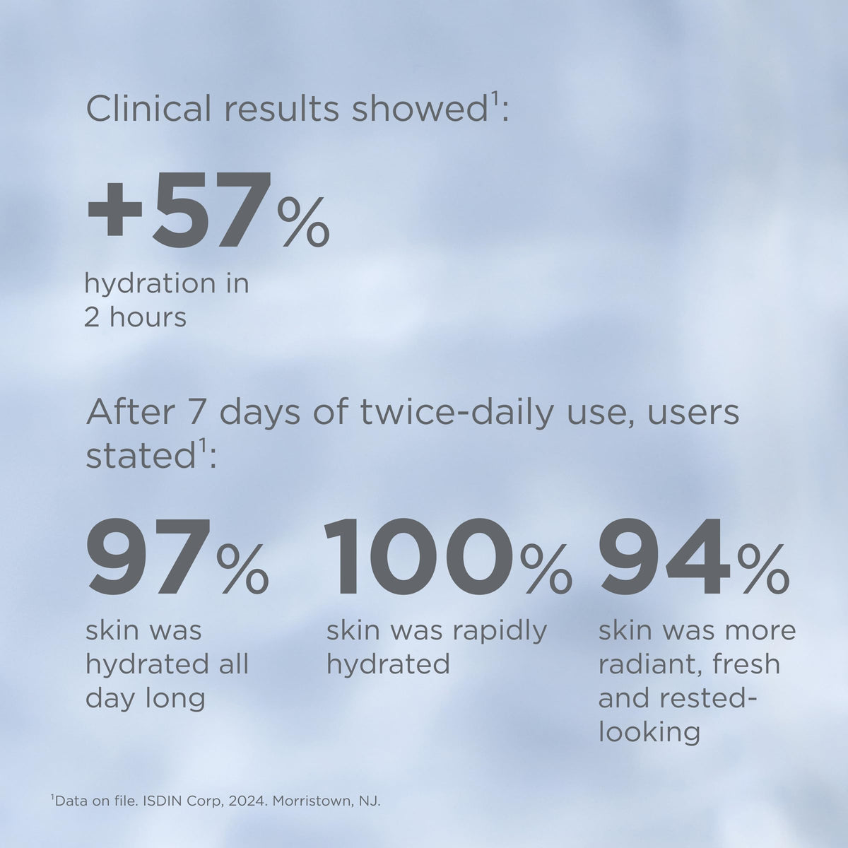 ISDIN Isdinceutics Hyaluronic Moisture in morning routine with sunscreen