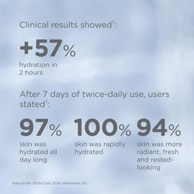 ISDIN Isdinceutics Hyaluronic Moisture in morning routine with sunscreen