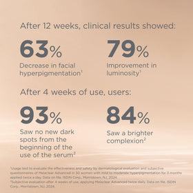 ISDIN Melaclear Advanced niacinamide ingredient focus aids pigment balance and glow.