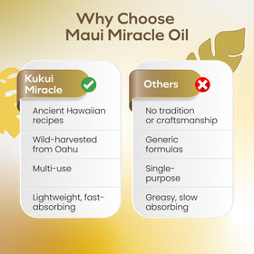 Cuticle-care application with Island Essence oil for nails