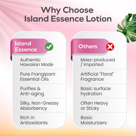 Packaging of Island Essence Plumeria Lotion showcased with tropical decor