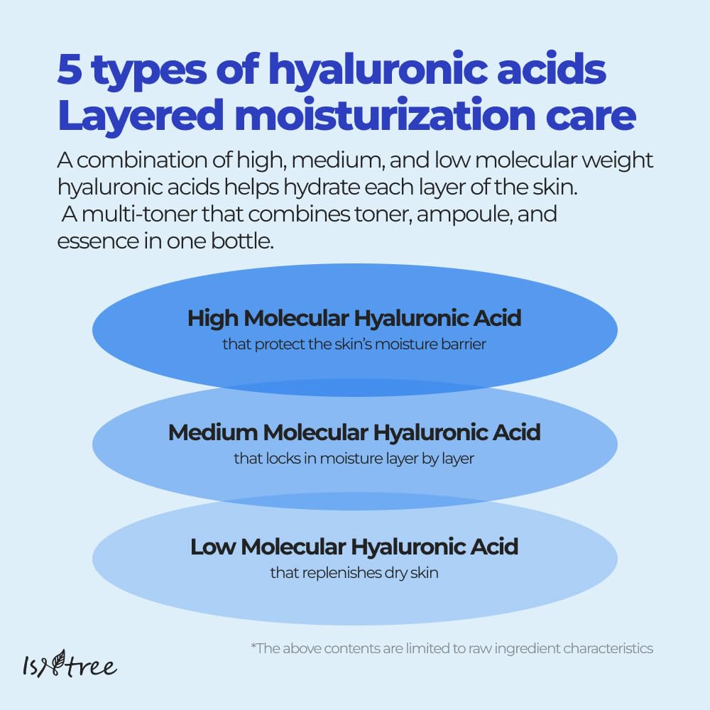 IsNtree Hyaluronic Acid Toner label close-up highlights key ingredients