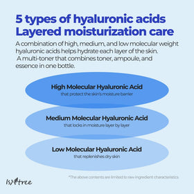 IsNtree Hyaluronic Acid Toner label close-up highlights key ingredients