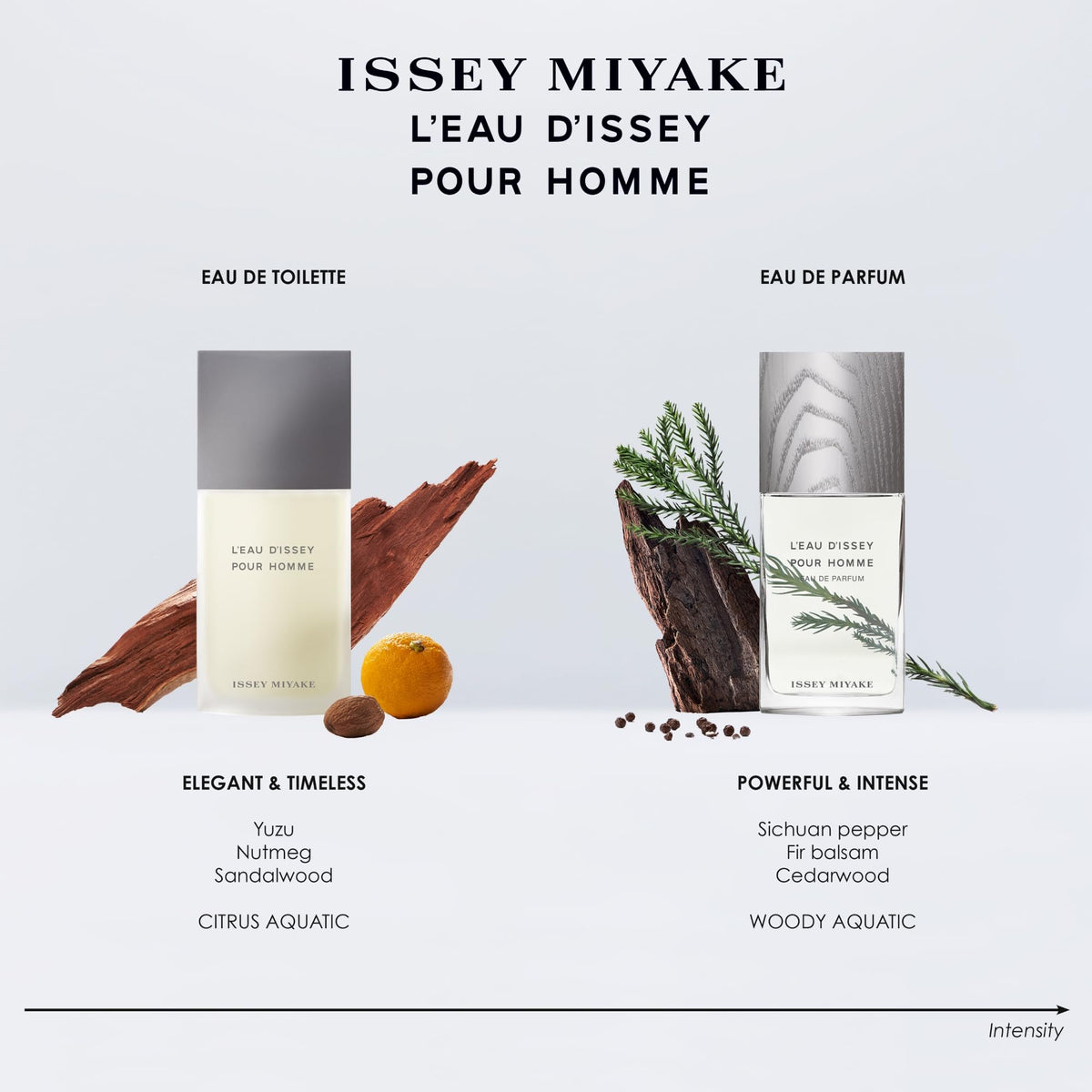 Issey Miyake L'Eau d'Issey Pour Homme bottle on cool surface highlights pure scent.
