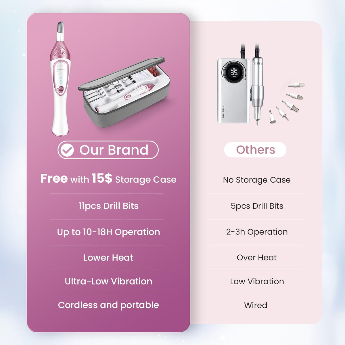 ISTON four-speed nail drill dial enables customizable smoothing