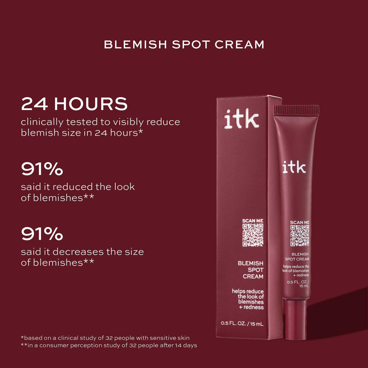 ITK acne treatment set on display for a complete routine.