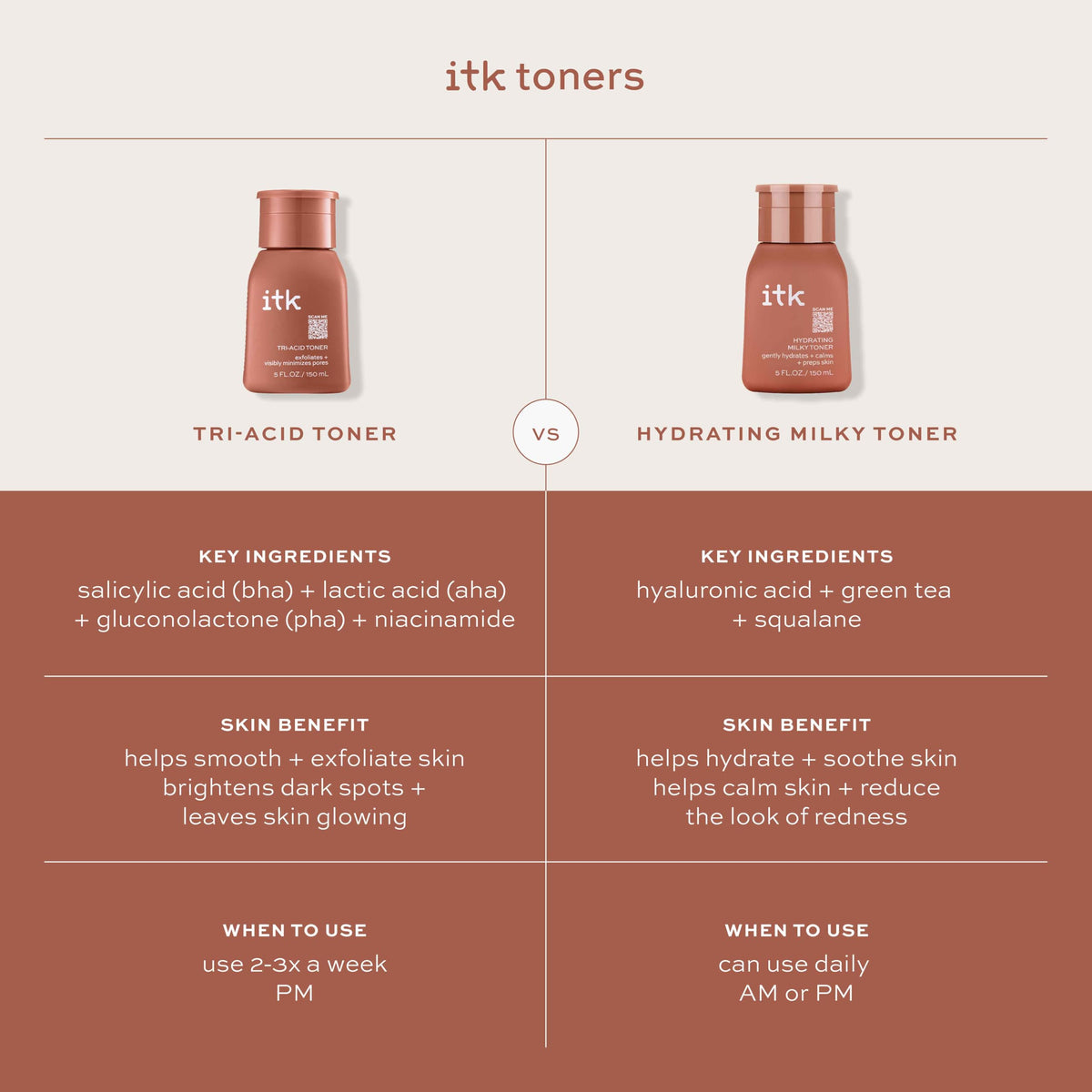 ITK Hydrating Milky Toner in a calm bathroom setup suggests daily ritual.