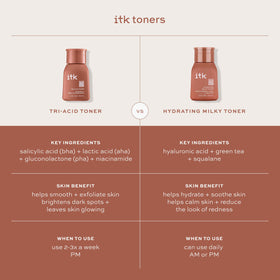 ITK Hydrating Milky Toner in a calm bathroom setup suggests daily ritual.