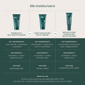ITK moisturizer ingredients niacinamide and hyaluronic acid visual emphasize moisture balance and skin texture