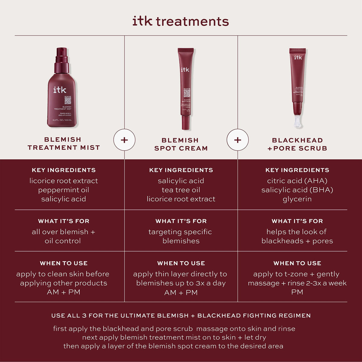 ITK spot treatment action shot for fast targeted relief of pimples.