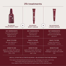 ITK spot treatment action shot for fast targeted relief of pimples.