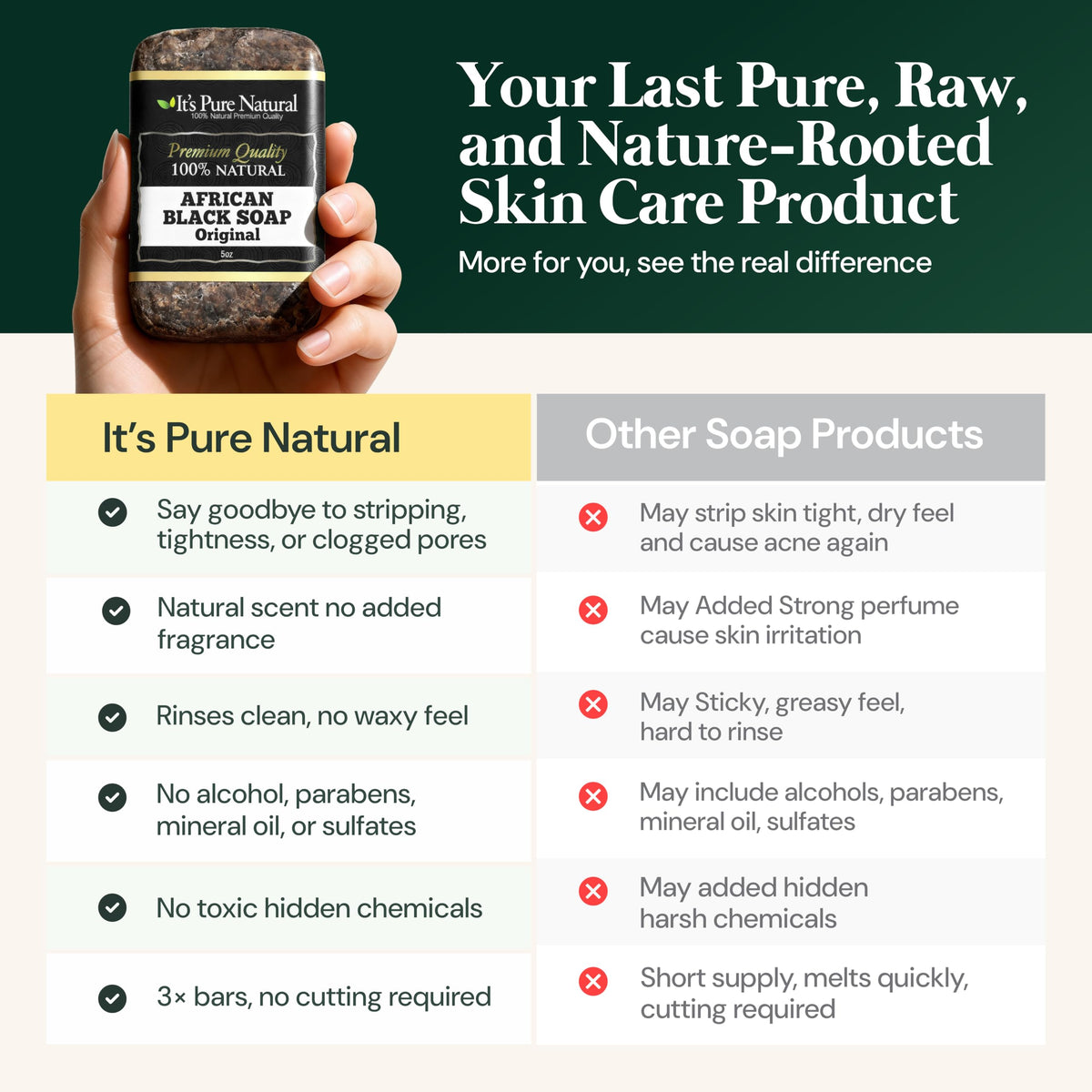 It's Pure Natural African Black Soap Bar with shea butter ingredients for nourishing skin.