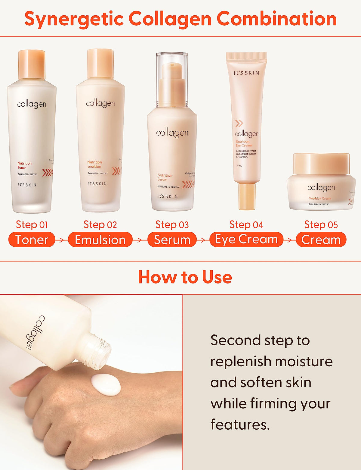 Its Skin Collagen Nutrition Emulsion night routine scene suggesting restorative care.