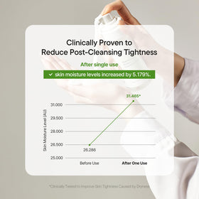 IUNIK fragrance-free skincare image suggests irritation-free daily use.