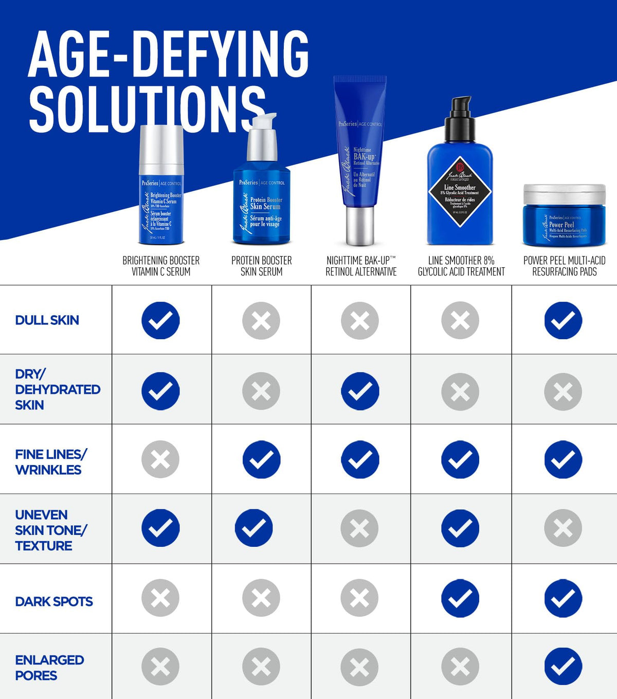 Age-Defying Booster Pack box and tubes for convenient skincare