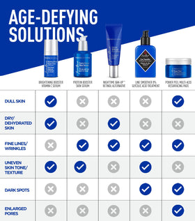 Age-Defying Booster Pack box and tubes for convenient skincare