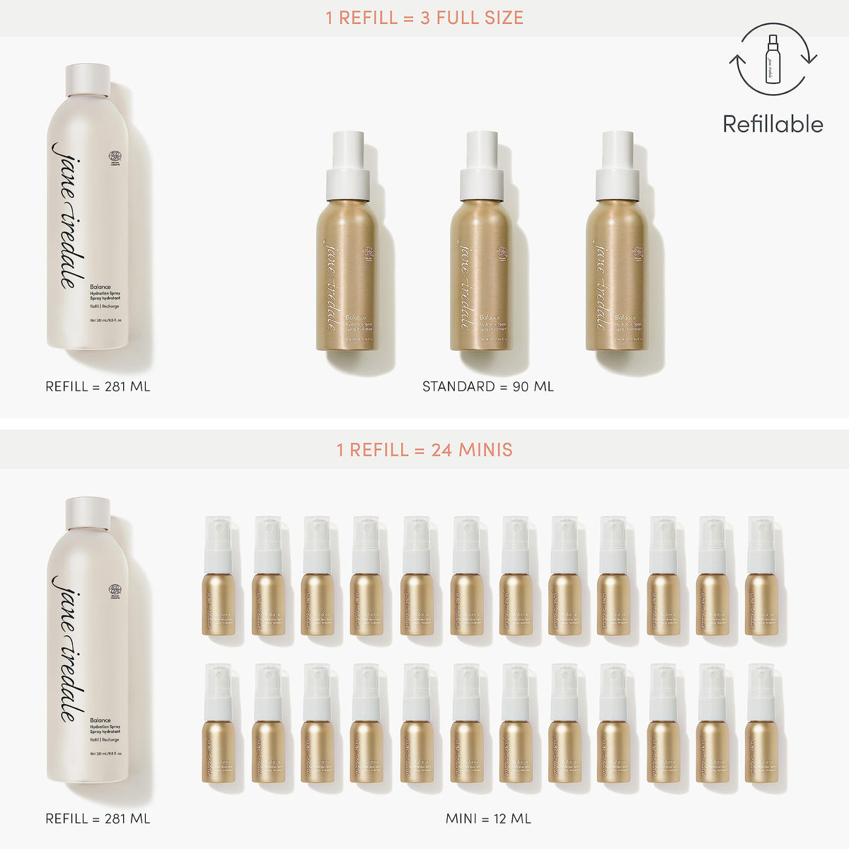 Green tea extract in Jane Iredale Balance Hydration Spray supports oil balance.