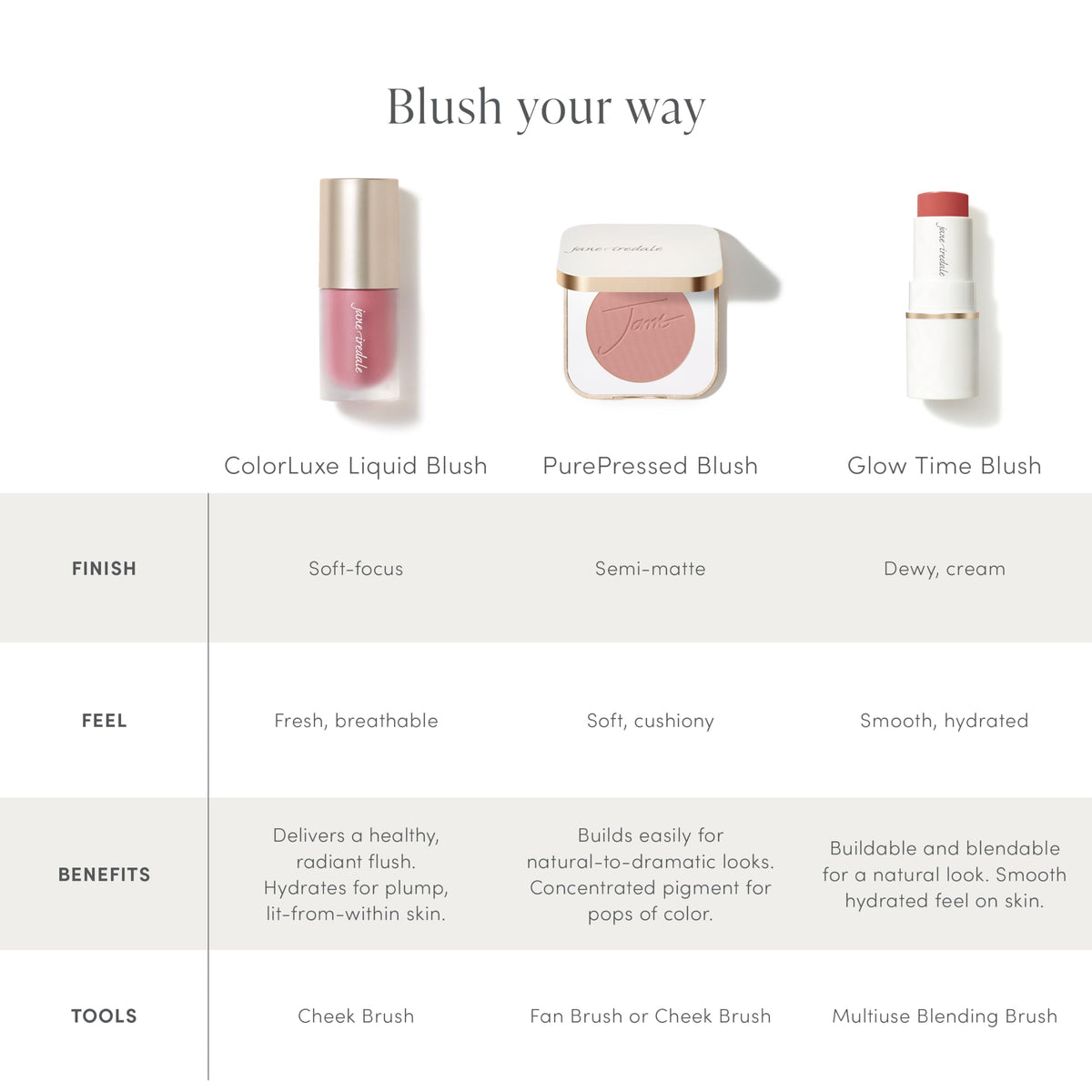 Jane Iredale ColorLuxe Liquid Blush dermatologist-tested vegan formula.