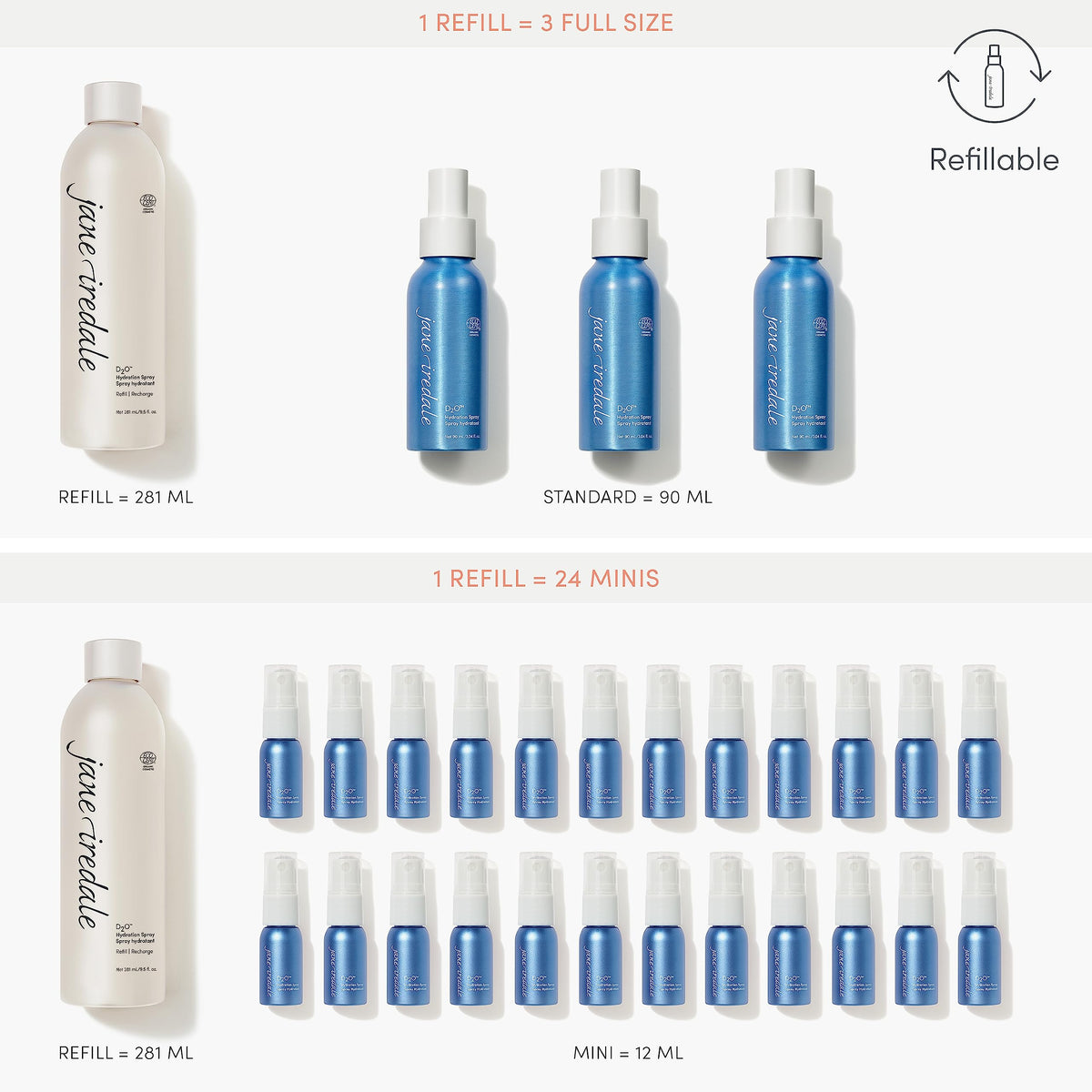 Jane Iredale D2O Hydration Spray with seaweed extracts helps balance skin pH.