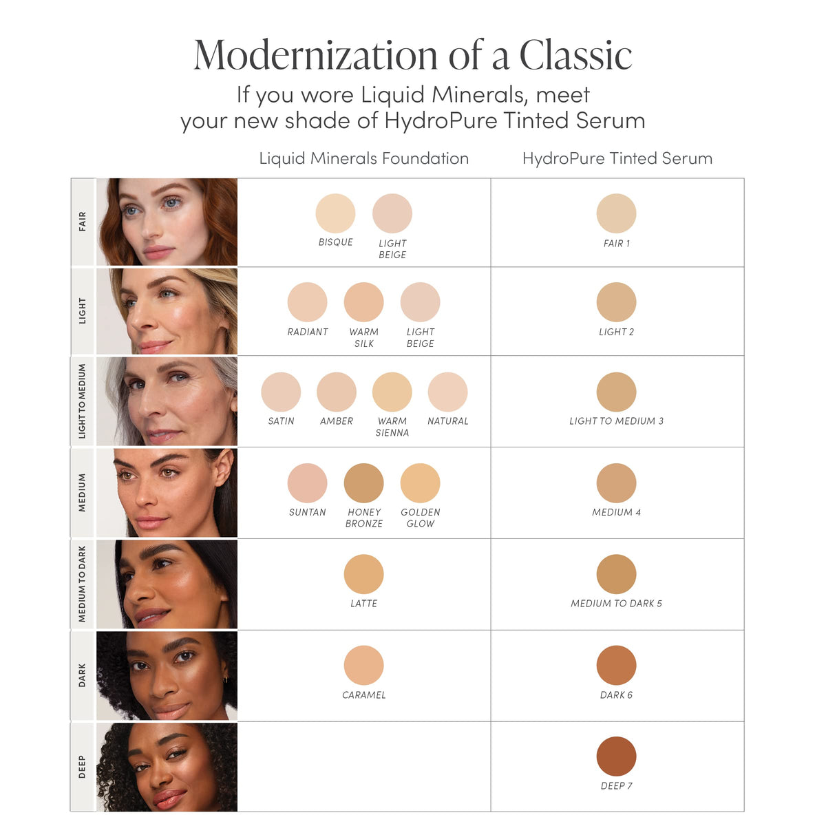 Jane Iredale HydroPure tinted serum application routine for daily use.