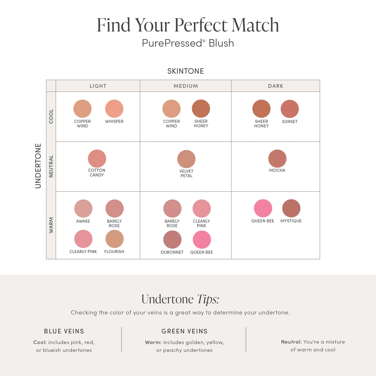 Jane Iredale PurePressed Blush long-wear pigment that stays put on cheeks.