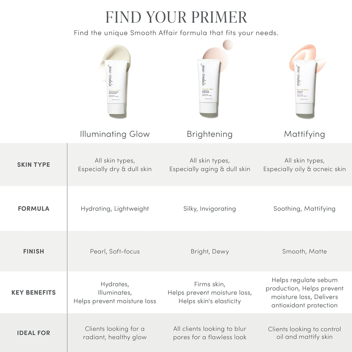 Jane Iredale Smooth Affair Mattifying Primer pores-minimized closeup shows refined texture.