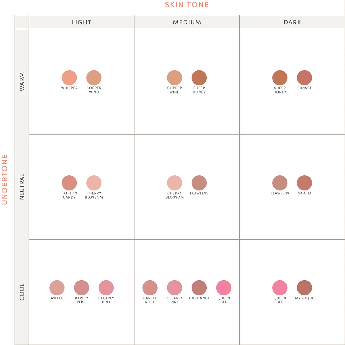 Jane Iredale PurePressed Blush offers natural glow with nourishing oils.