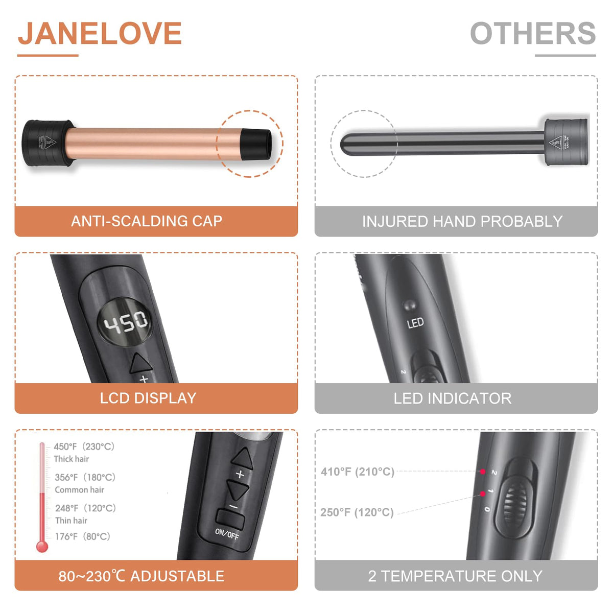 Janelove 360-degree swivel cord provides tangle-free styling.