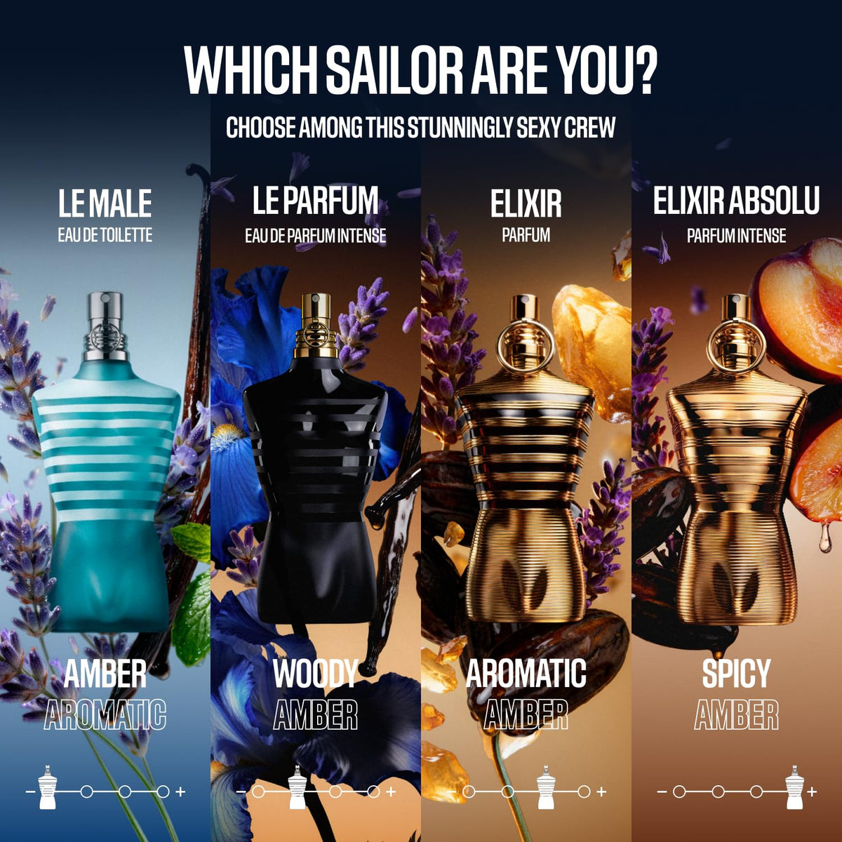 Le Male bottle emphasizing amber-fern accord for bold presence.