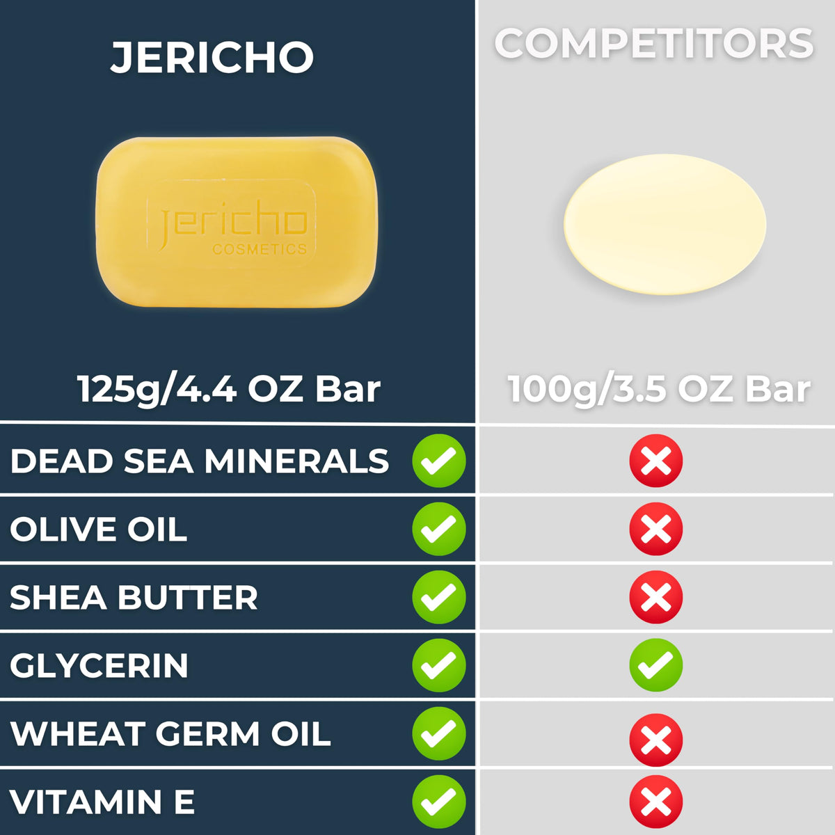 Jericho Dead Sea sulfur soap bar in hand; suitable for face and body.