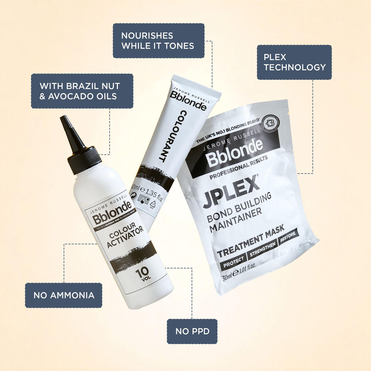 Jerome Russell Bblonde Ice White toner with mineral water and Plex bonding tech.