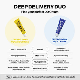 JEU'DEMEURE DermiShuttle DD Cream product shot highlights peptides, ceramides, Madecassoside