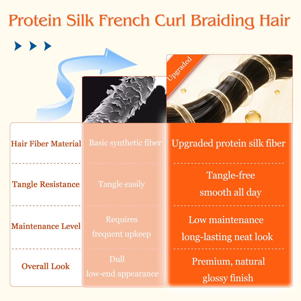 Jexulora versatile styling supports box braids, knotless, and crochet looks.