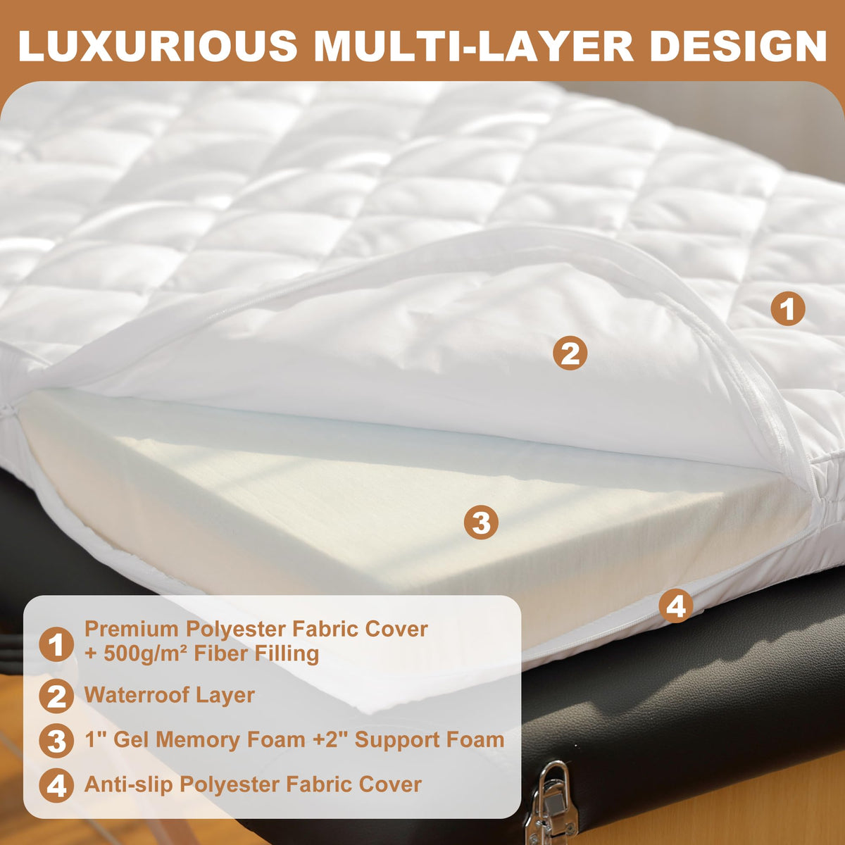 Waterproof TPU layer protecting the massage table from spills