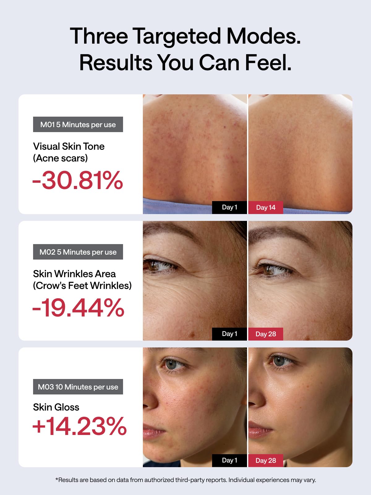 Three therapy modes on JMOON ReGlow Max for acne, anti-wrinkle, and dual care