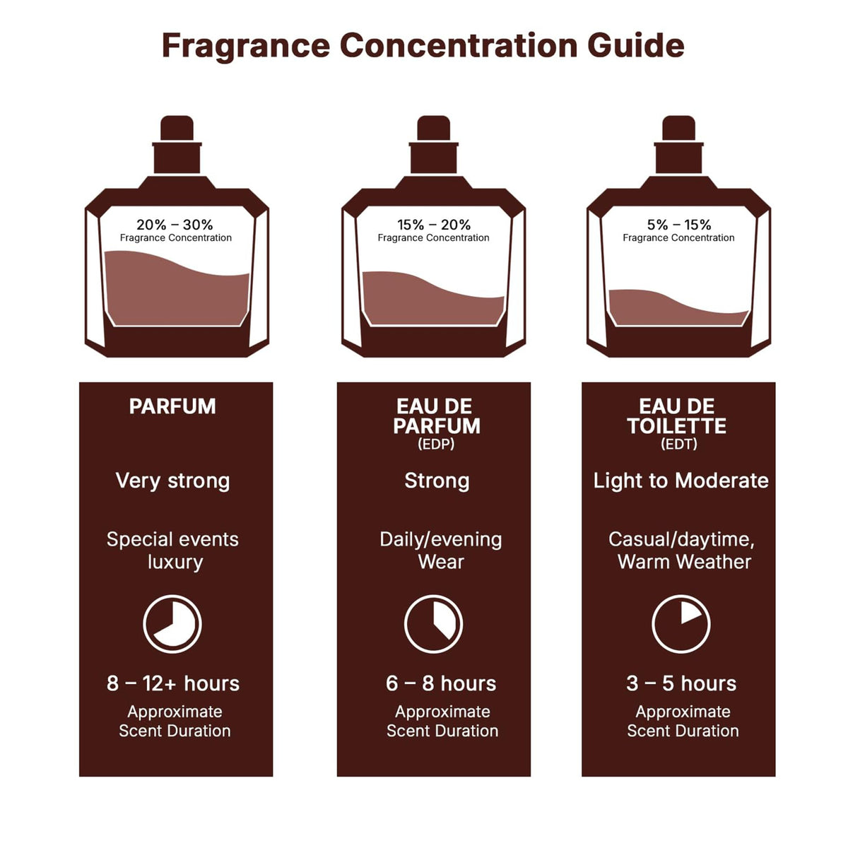 Jo Milano Game of Spades Opal amber musk finish supports a refined unisex scent